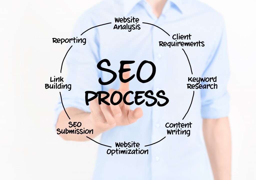 The Importance of a Search Engine Optimisation Agency in Dubai